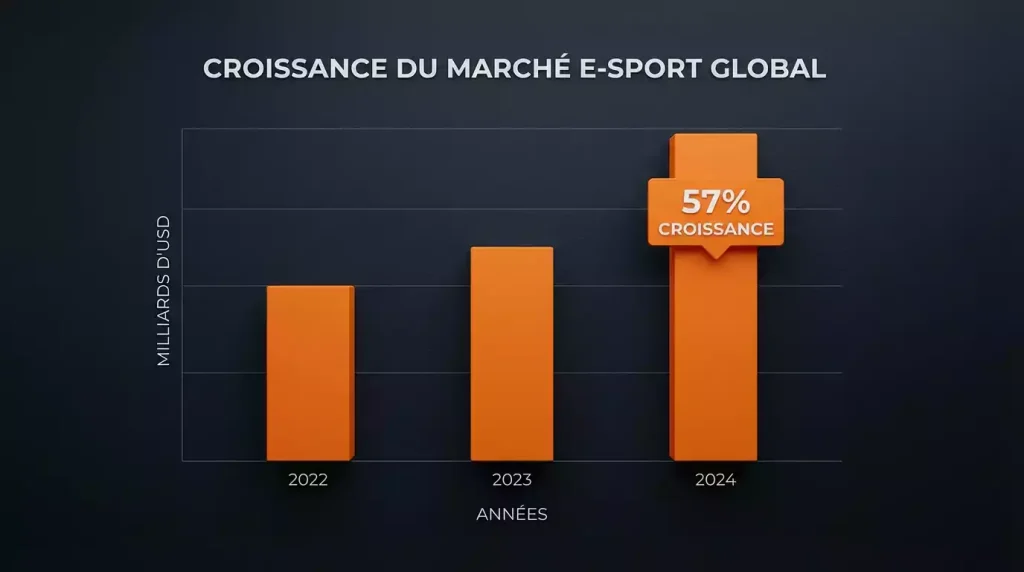 Statistiques du marché des paris CS2